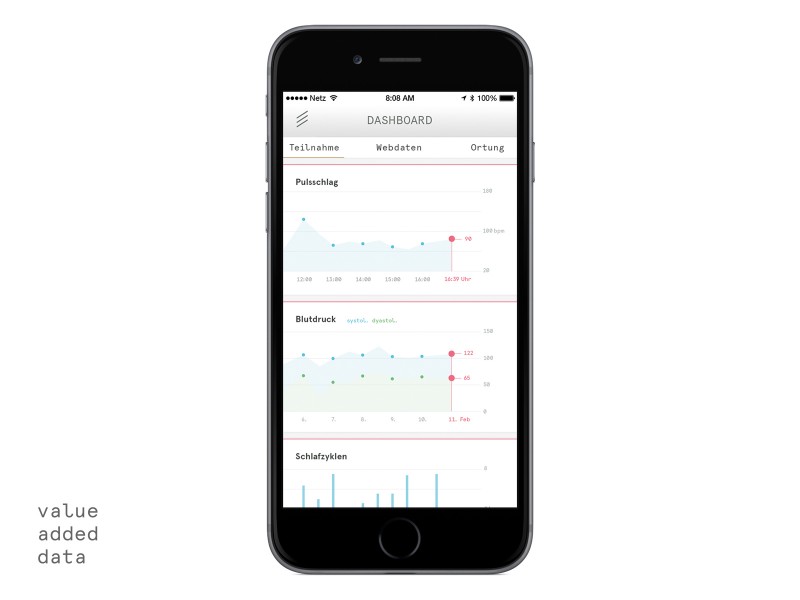 Grafiken und Auswertung über User Interface Design für value added data